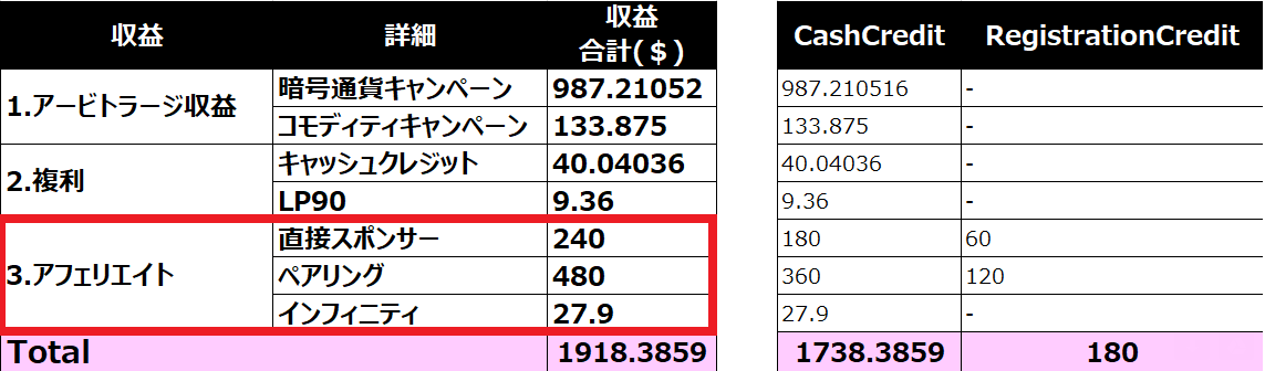 4月収益-アフェリエイト