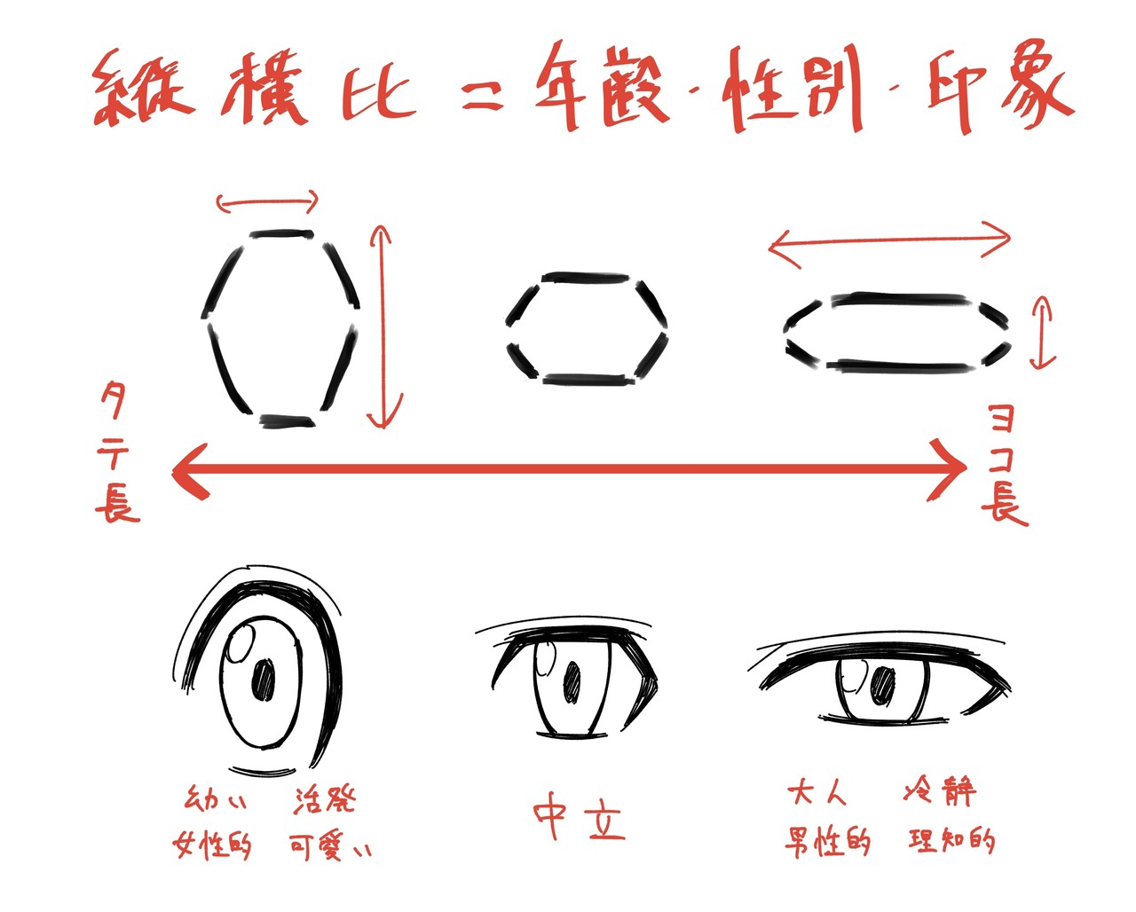 人体の作画 目で作るキャラクターの個性 Jo Note