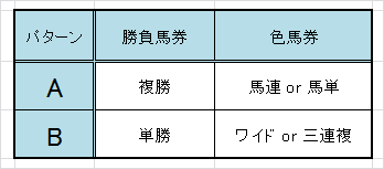 ブランドバッグ 人気ランキング2025 馬券スタイル｜武田優駿 趣味
