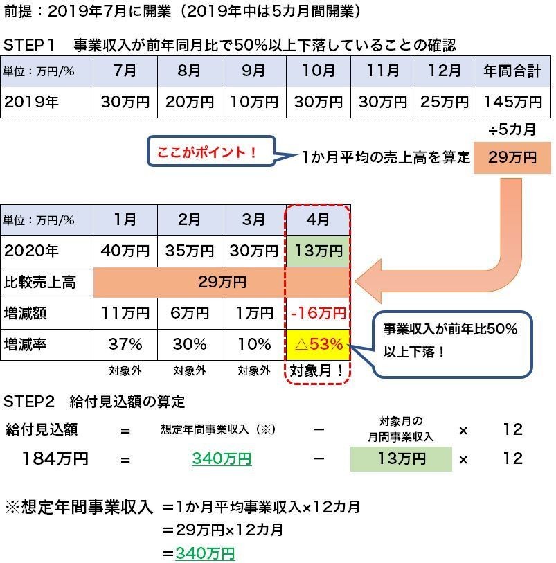 金 持続 と は 給付 化 収入 事業