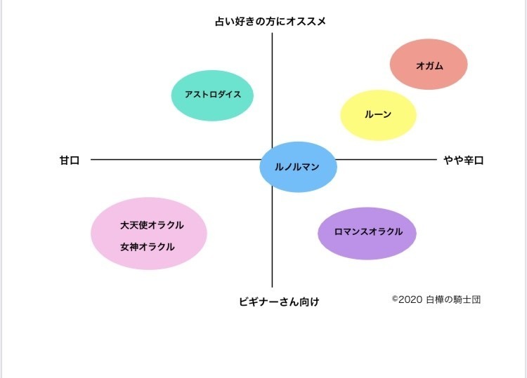 イエスノー 占い ルーン 悩めるあなたに天使からのメッセージ 運命を支配するパワータロット占い