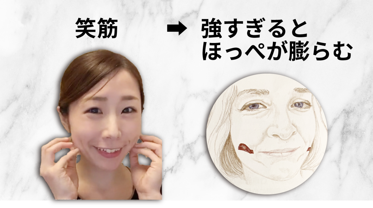 正しい笑顔のつくり方 Hiromi S Kogao Tuning 小顔調律師ヒロミ先生 Note