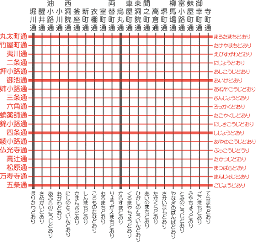 京都の街のつくりについて トラオ Note