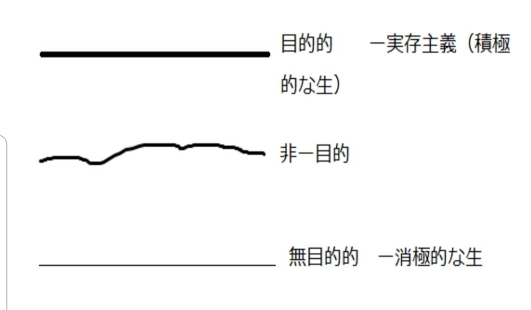 主義 実存