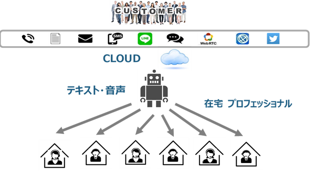 緊急のレシピ2 コロナで見えてきた新時代コンタクトセンターの姿 Digital Shift Magazine