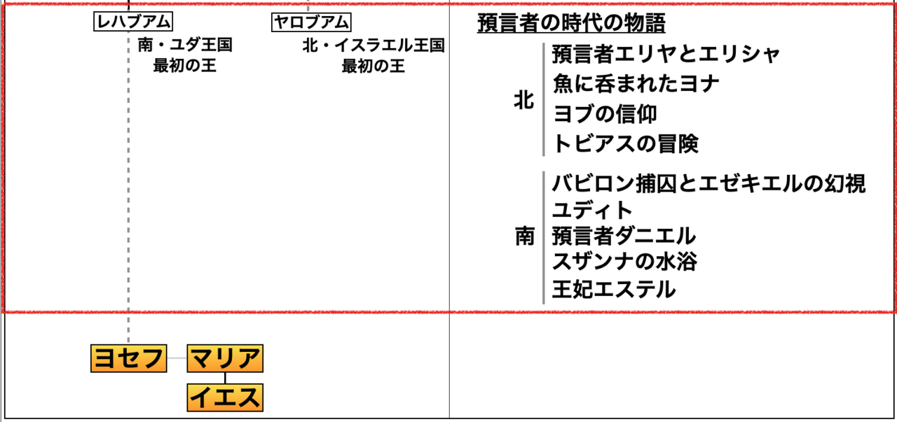 聖書や神話を知らんと理解できんアートが多いのでエピソード別にまとめてみる(旧約聖書篇62) 〜預言者ダニエル