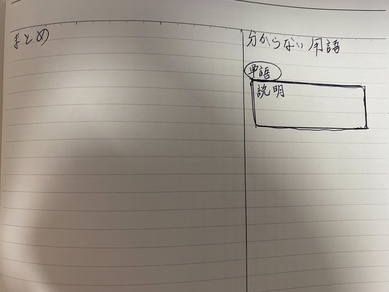 看護学生の看護学生による勉強法 いまっち Note