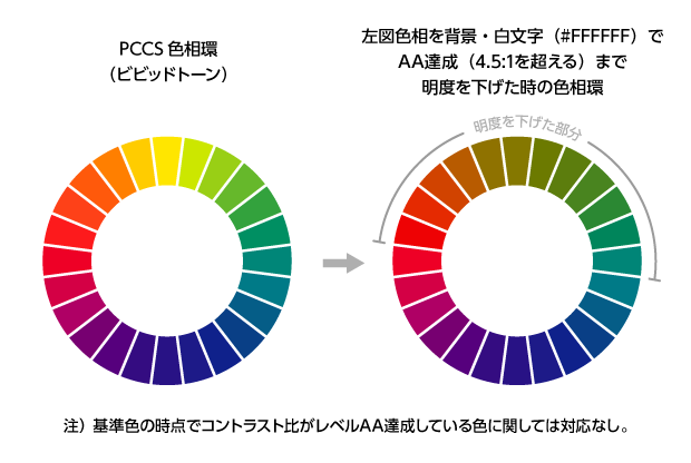 Webアクセシビリティガイドラインのコントラスト比について色相環を使って視覚化してみた。｜brightflavorWebデザイナー×