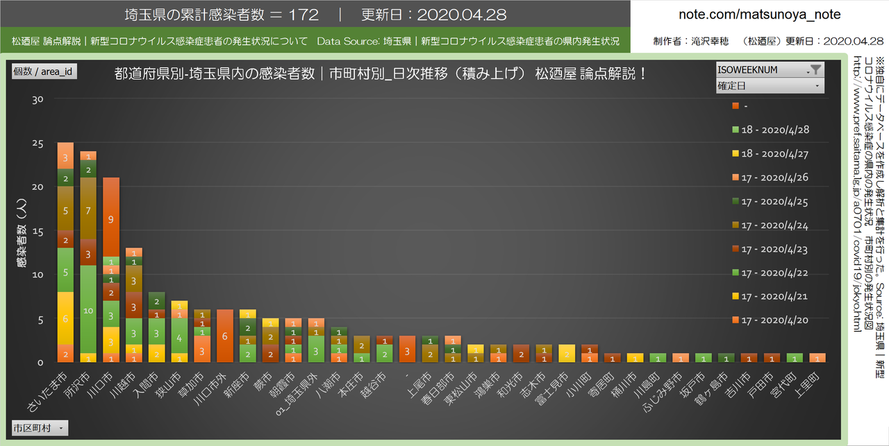 埼玉県コロナ感染者