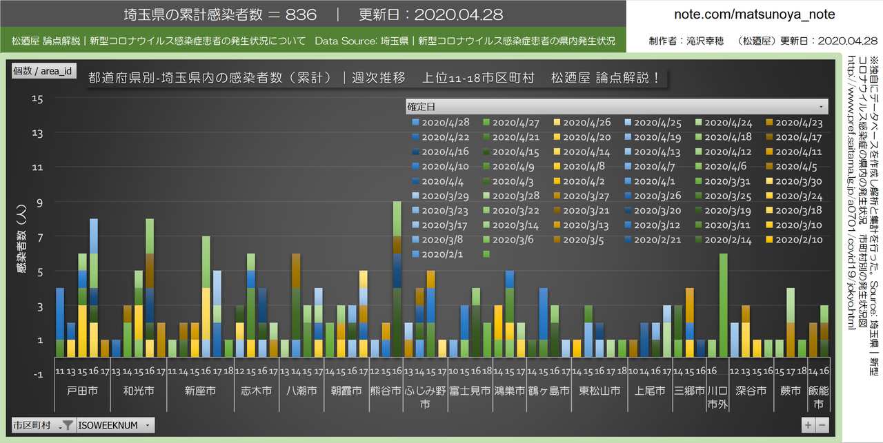 埼玉 県 コロナ ウイルス 感染 者 どこ