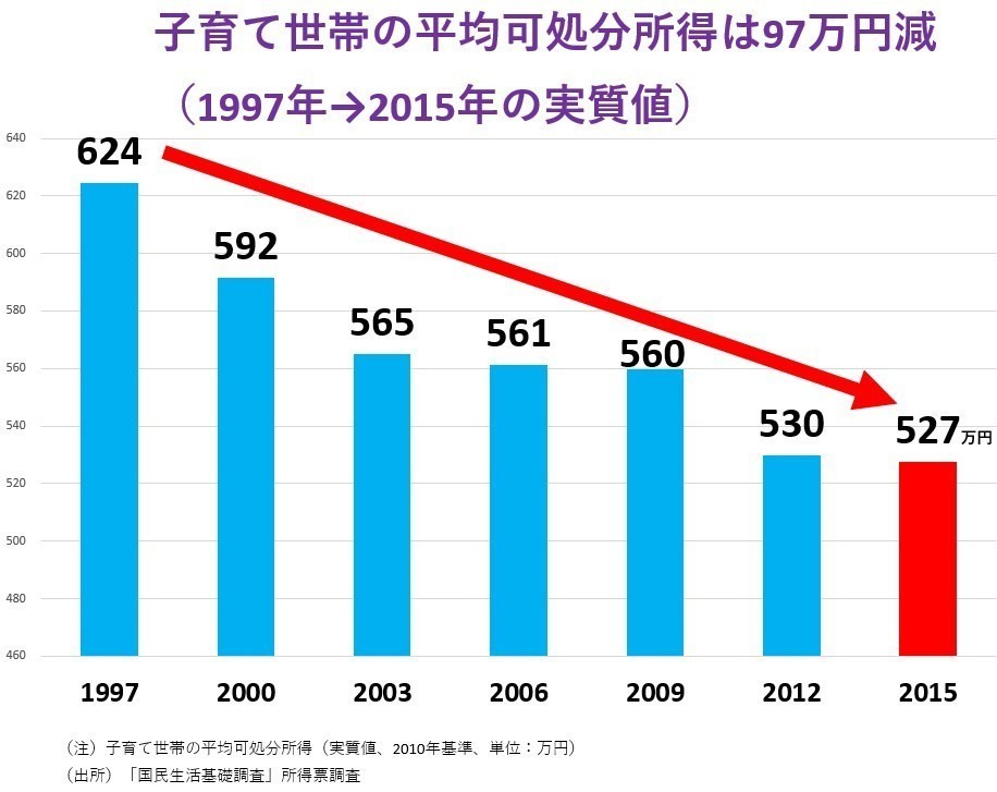 2割超の学生が退学を検討 コロナ禍で露わになった高等教育と学生の貧困 梶原渉 大月書店 Note