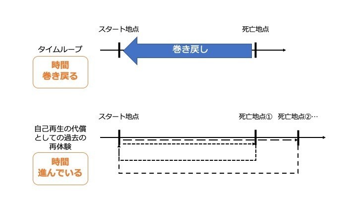 オール ユー ニード イズ キルのラストについて考えてみた 十日 A K A 仲嶺真 Note