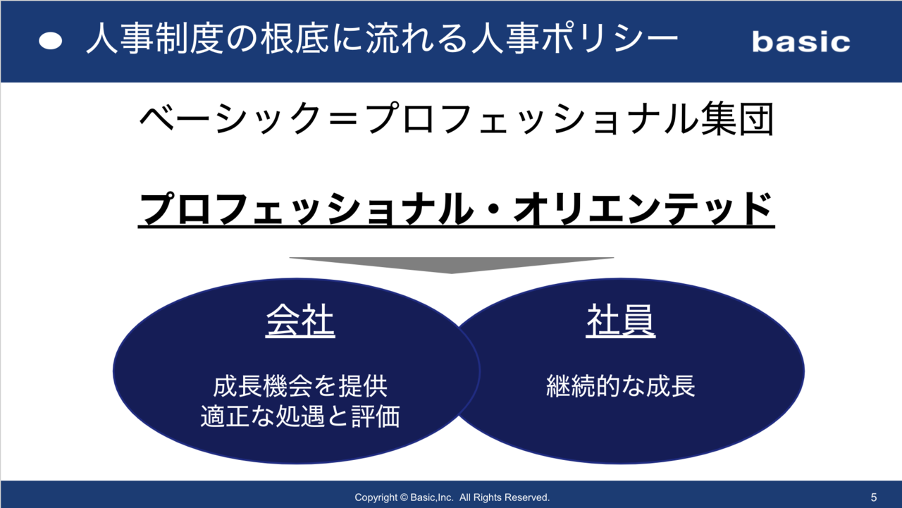 評価テーブル図解付き ベーシック社の人事ポリシーと評価制度を公開します 林 宏昌