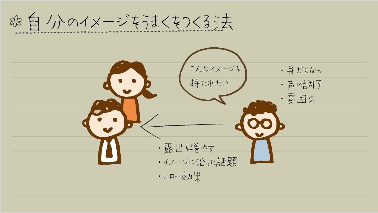 2.印象を作る