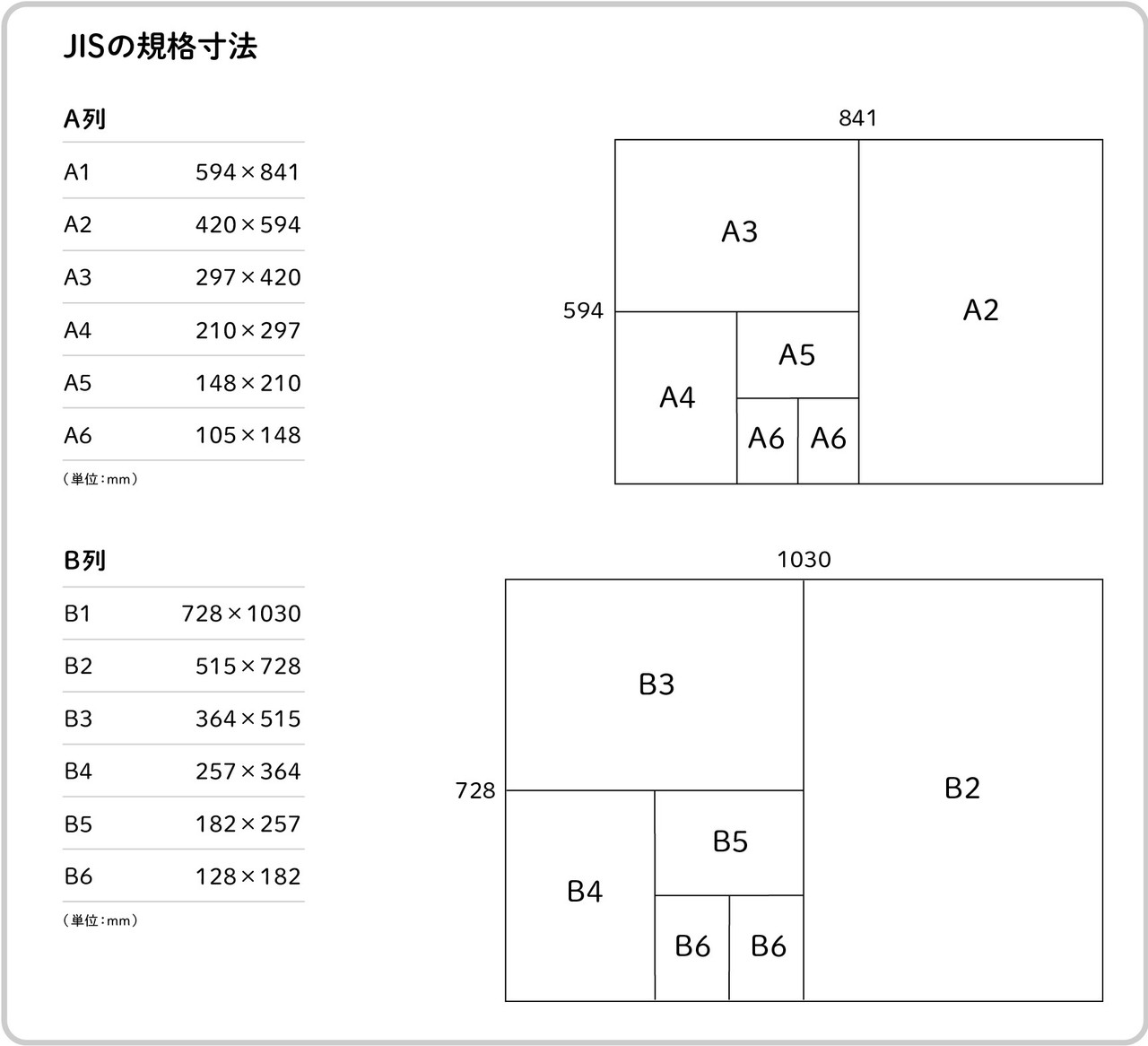 意外と知らない紙の話＃01 原紙サイズ｜WRAPALLET｜note