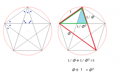 正5角形の作図のいろいろ 数学と社会の架け橋 数学月間