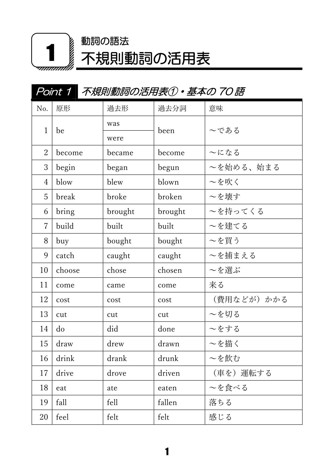 Images of 規則動詞 - JapaneseClass.jp
