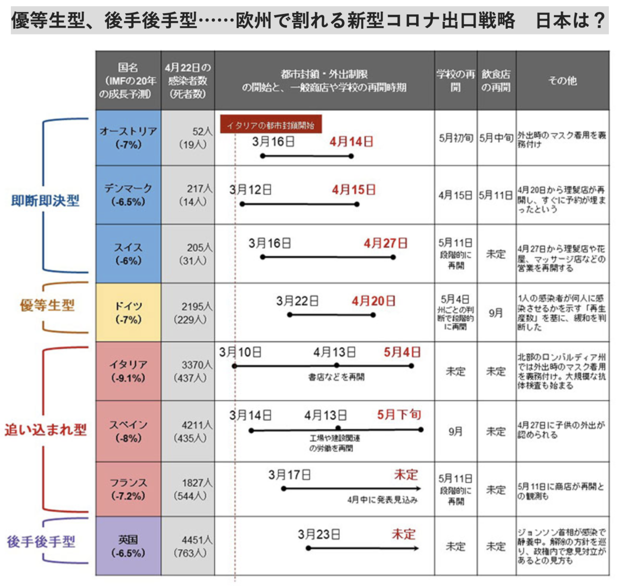 コロナ禍に対する世界の4つの方針比較分析 世界の封鎖解除模索と取り残される日本 安川新一郎 コンテクスター 構造と文脈で世界はシンプルに理解できる Note