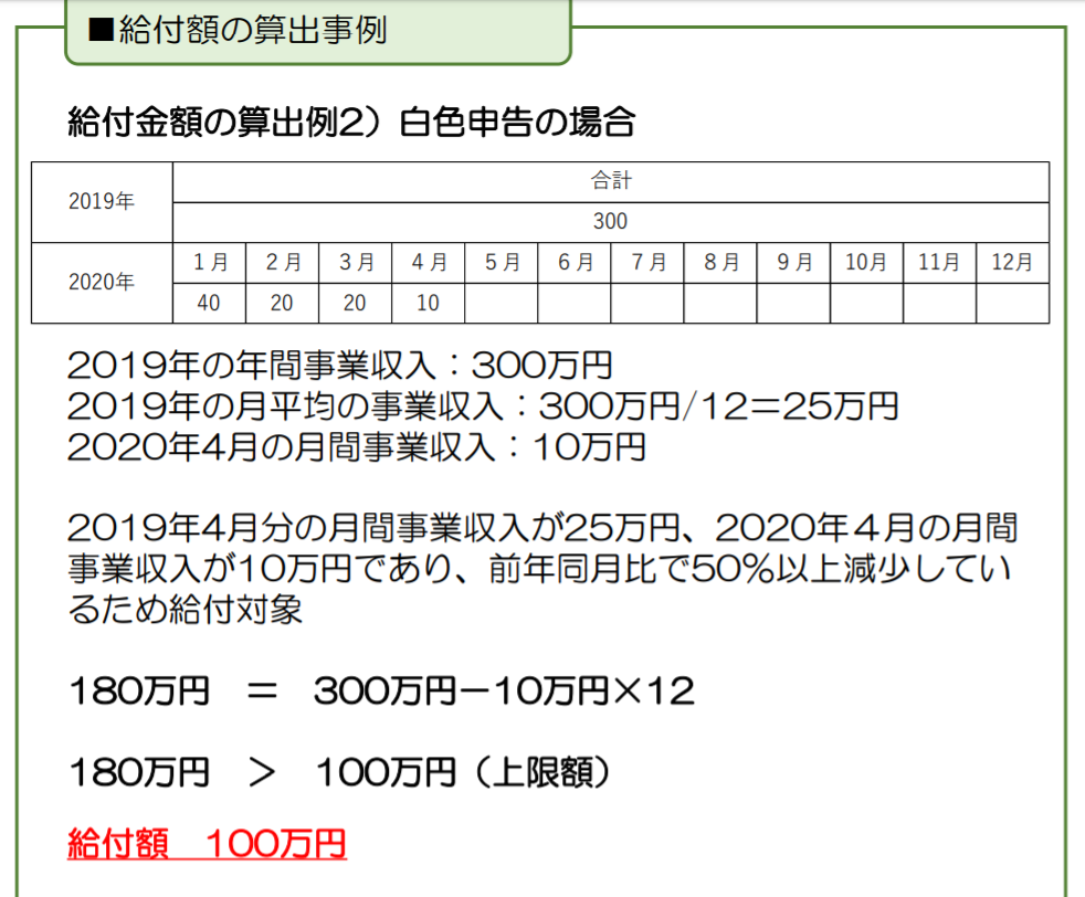 完全版 持続化給付金攻略バイブル 最終更新日 7月20日 Gパンパンダ星野 税理士兼公認会計士芸人 Note