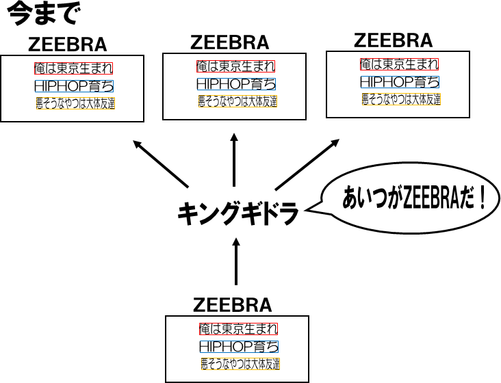 勝手に解説ブロックチェーン ゆとさん 中小企業診断士見習い Note