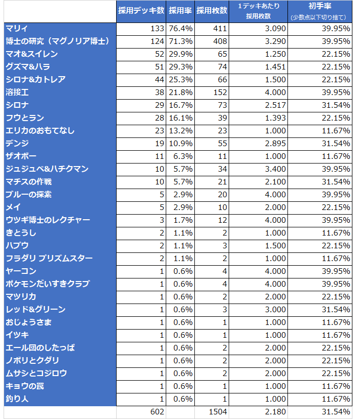 無料 国内のスタン落ちについて ポケモンカード あごのやつ Note