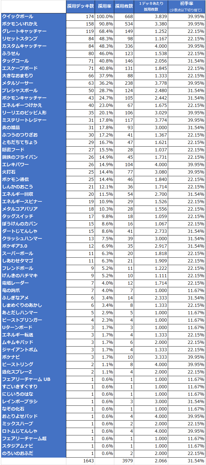 無料 国内のスタン落ちについて ポケモンカード あごのやつ Note