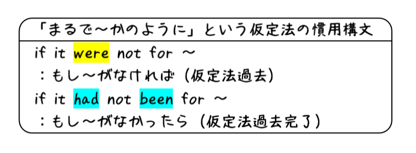 英文法解説 テーマ８ 仮定法 第４回 定番の I Wish I Were A Bird という文について タナカケンスケ プロ予備校講師 英語 Note