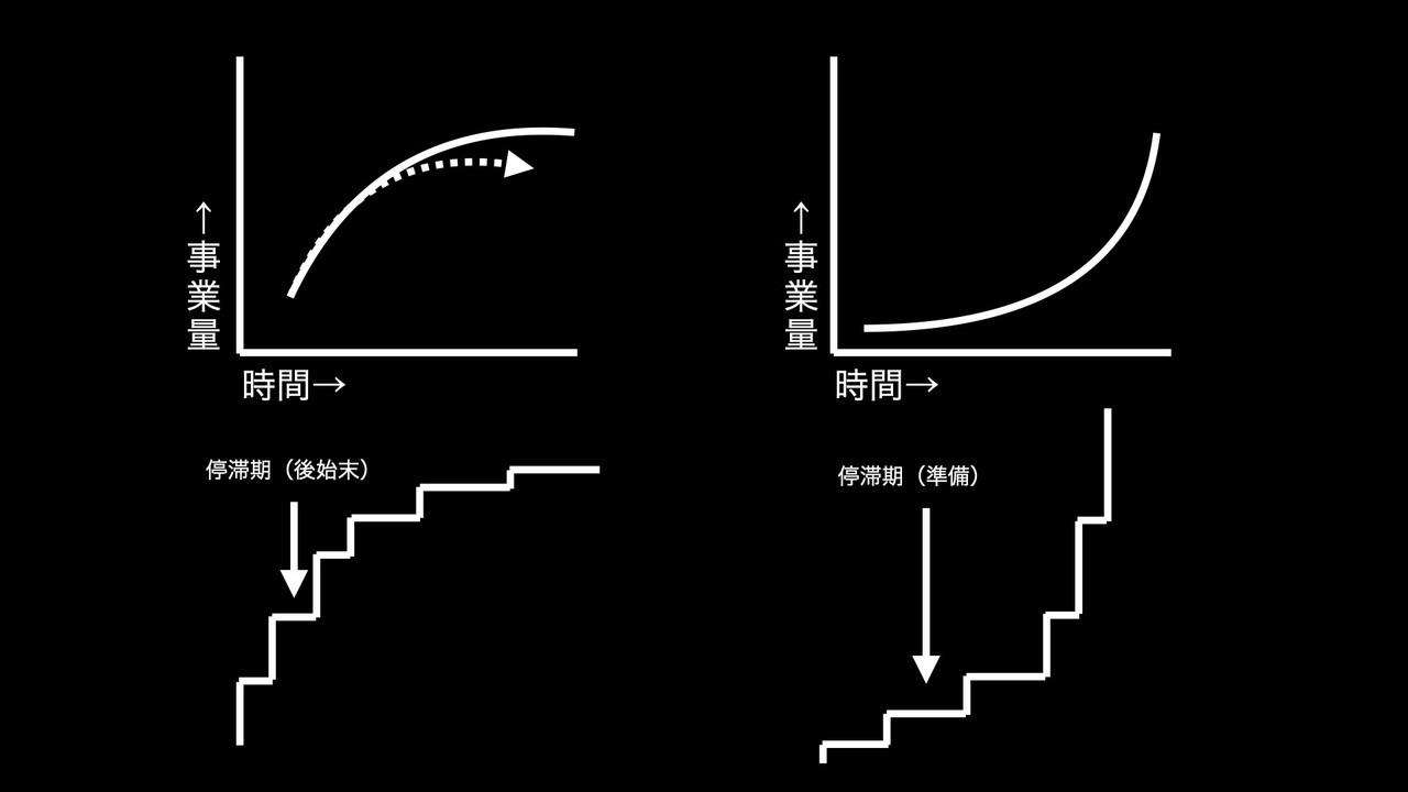 原理原則.001