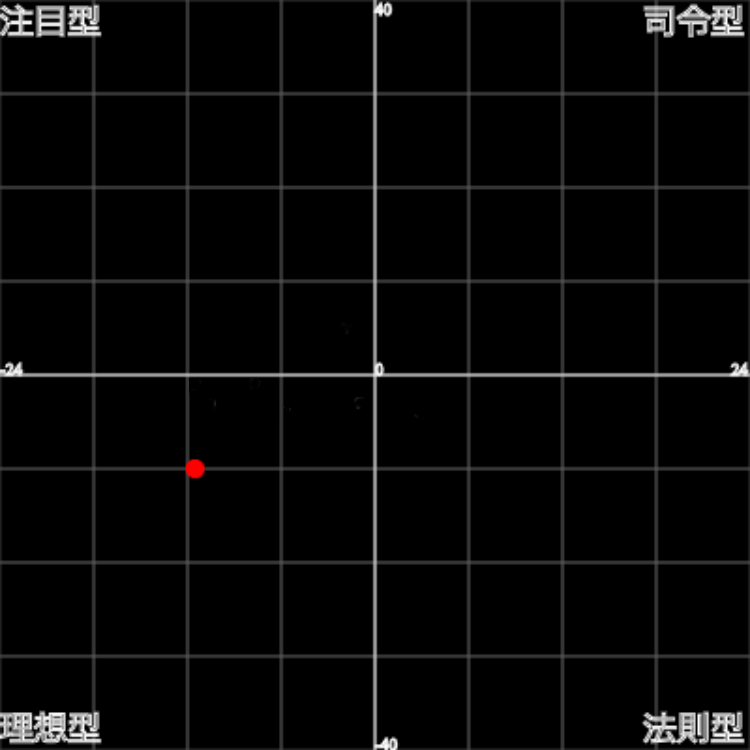 ３月２８日 性格判断の話 とらつぐみ Note