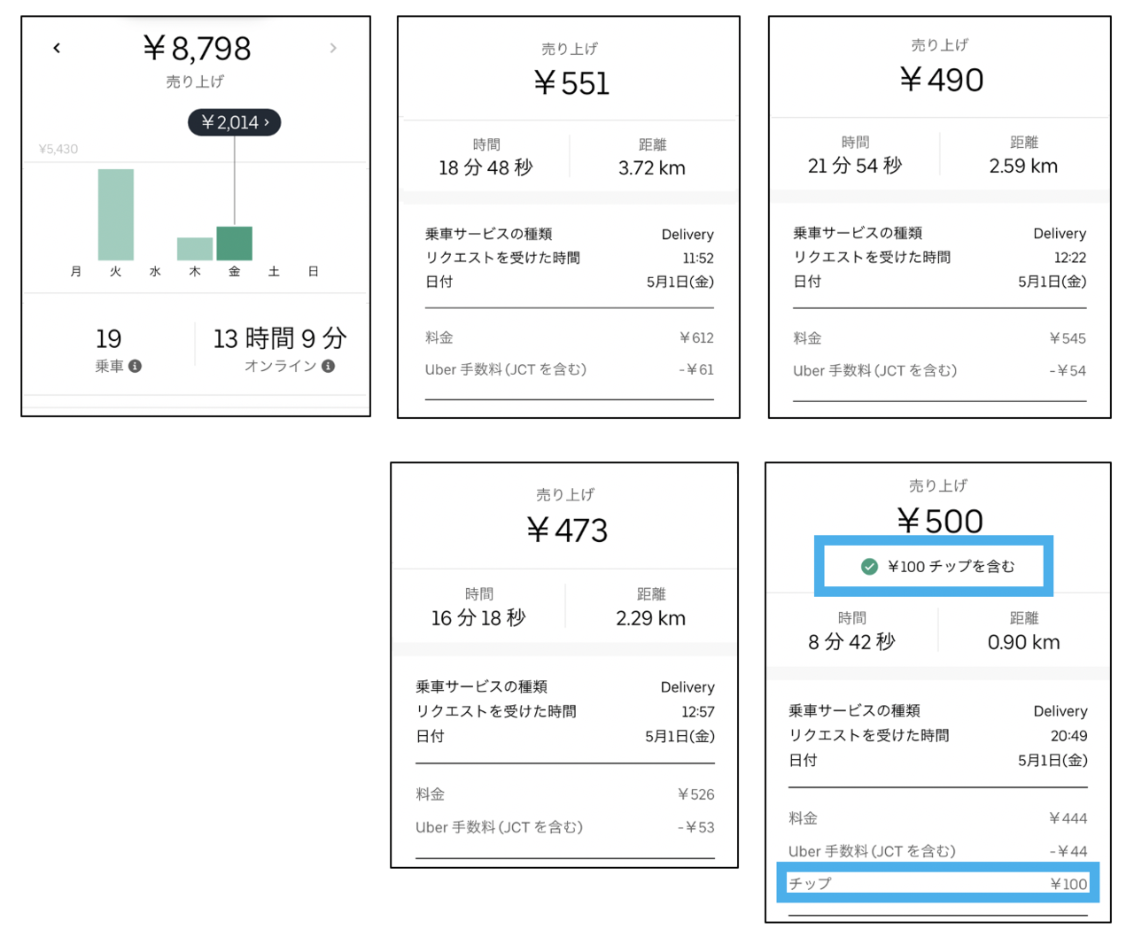 現在のUber Eats ドライバー報酬(5/1)｜#読むだけで家が買いたくなる 