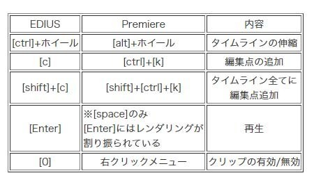 Premiere の Edius ライクのショートカットキー 映像製作sense Of Light Note