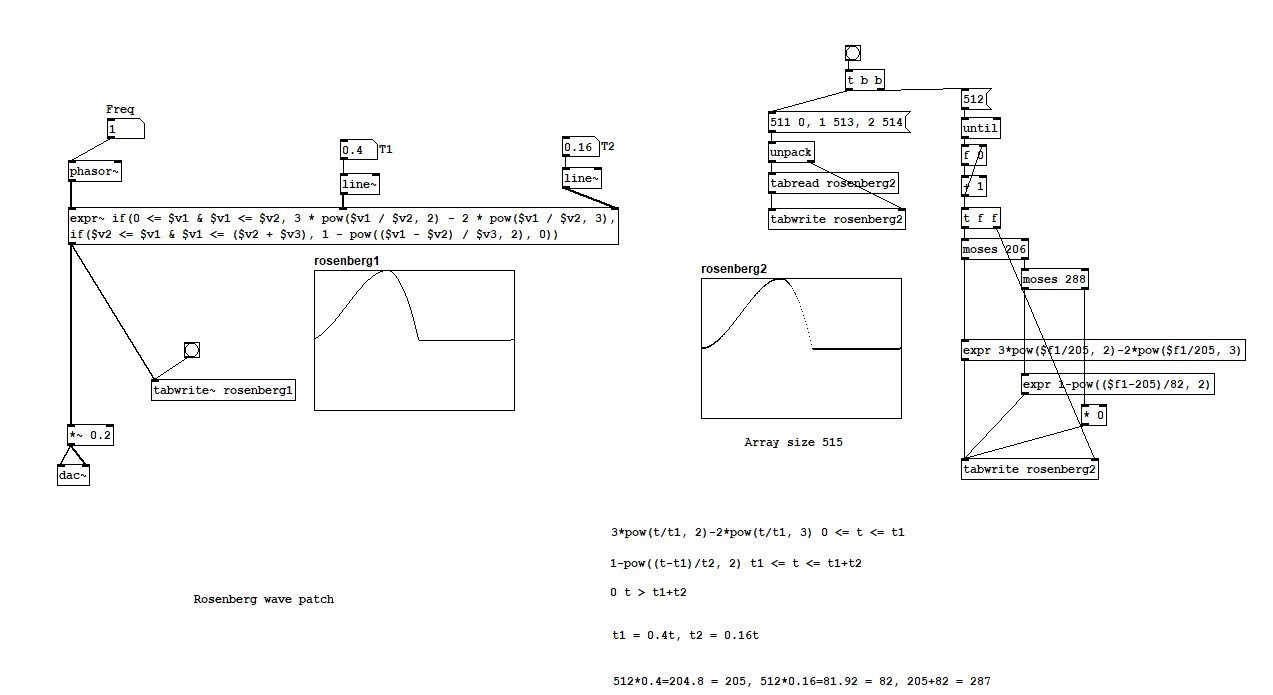 Pure Data チュートリアル&リファレンス Pure Data チュートリアル&リファレンス Puredata 初歩の初歩