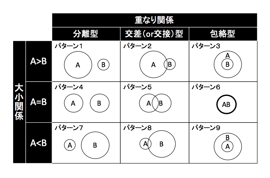 仕事ができる人 と 出世する人 の関係は 細谷 功 Note 仕事ができる人 と 出世する人 の関係は 細谷 功 Note