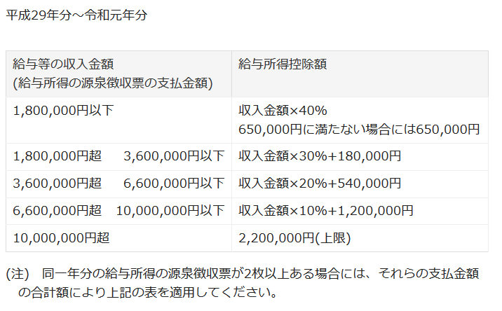 給料だけ知ってればいいと考える人が損をする理由 Hiro 元海上保安官 Note