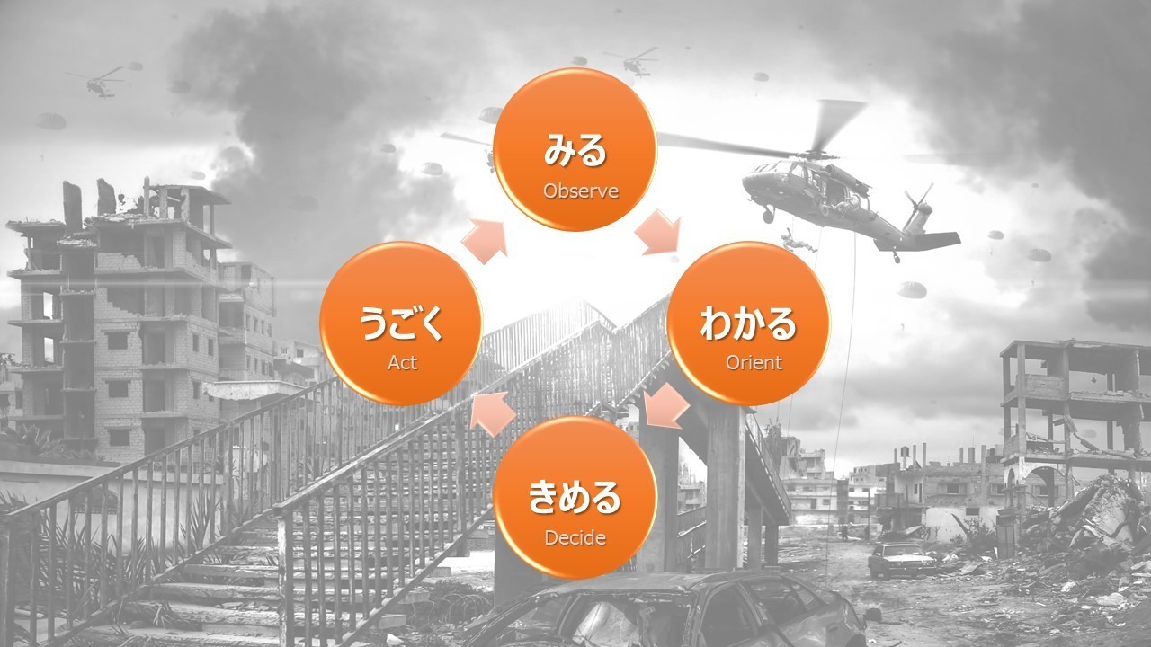 新型コロナ時代の危機管理はoodaループで回す さいとぅ エクスポネンシャル思考 Note