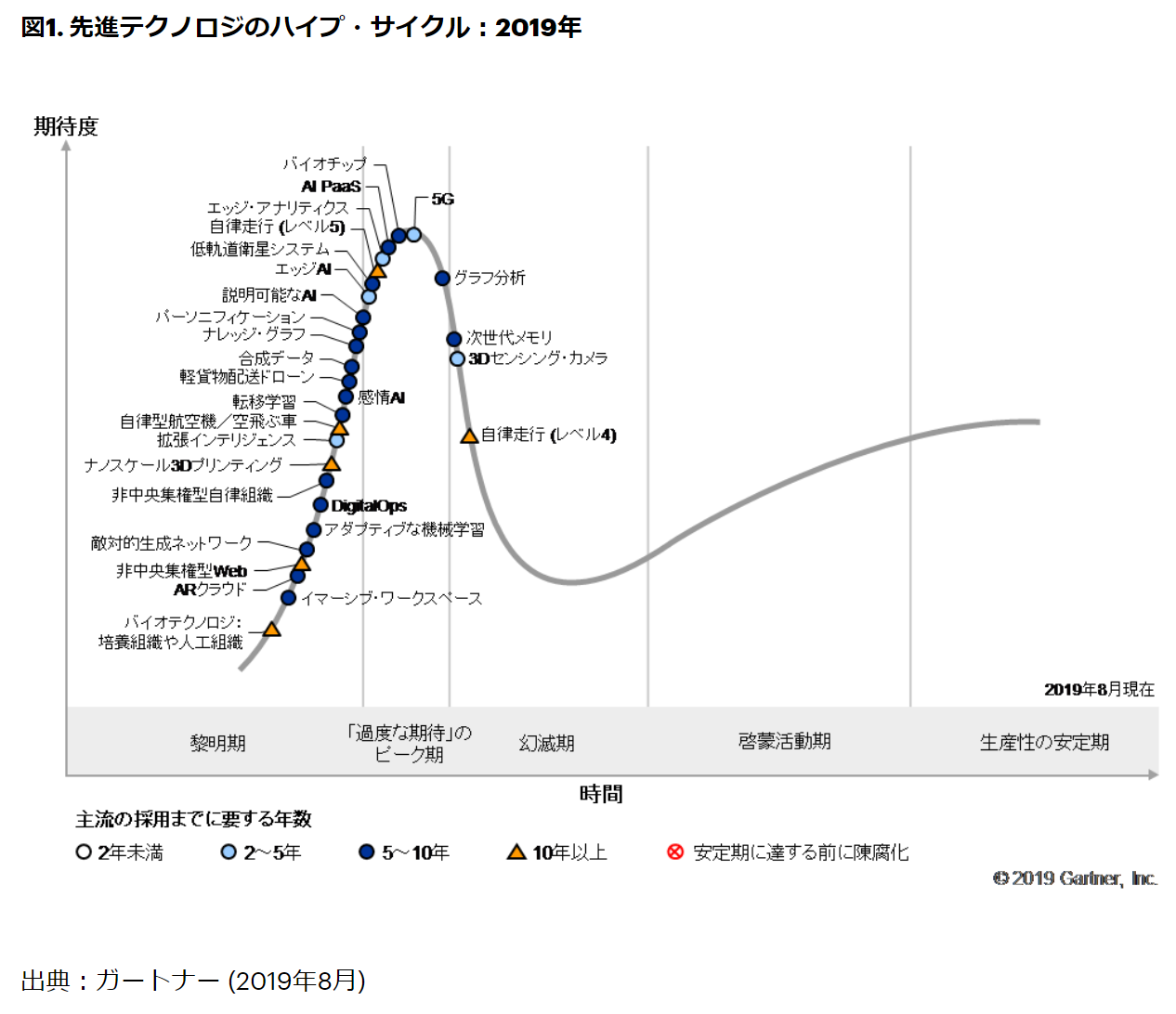 Itロードマップ２０１８年版 著 野村総合研究所 東洋経済新報社 タケシ Tak Note