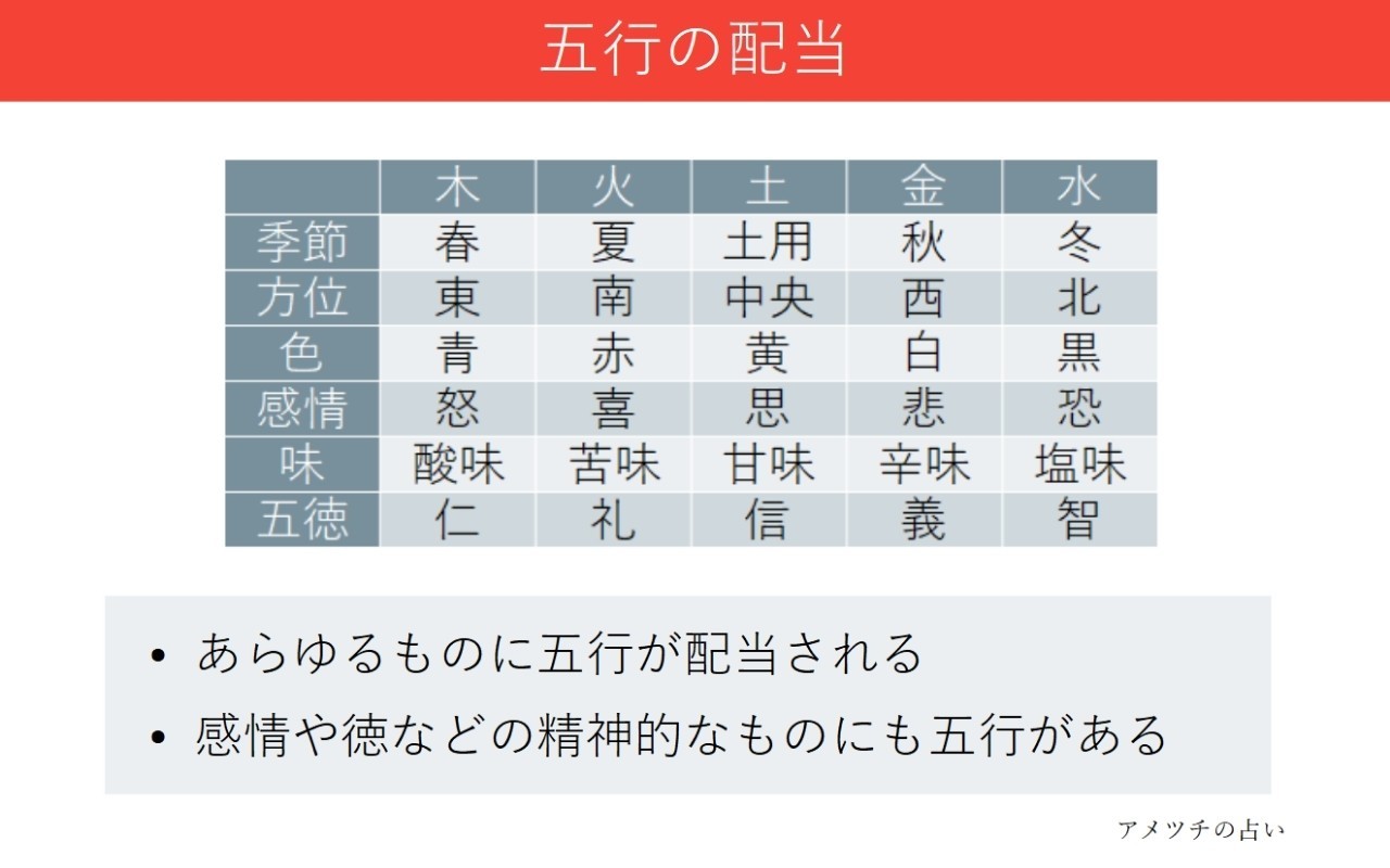 図解 四柱推命 五行説について アメツチの占い Note