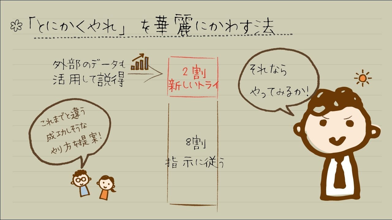 6.ごり押ししてくる上司を華麗にかわす-2
