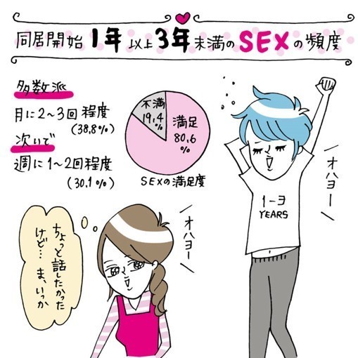 ベストなセックスの頻度って あべまりあ Note