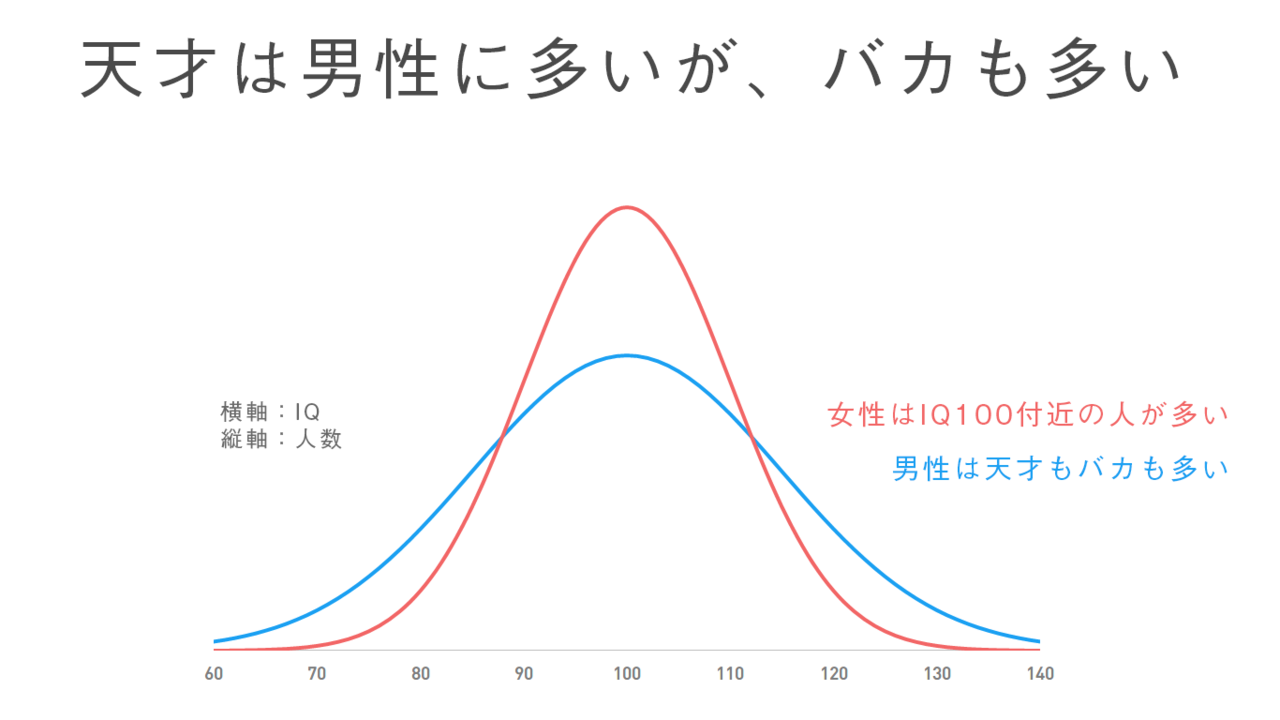 男性脳と女性脳を無料診断 カルフォルニア大学が行った68万人の実験データから作成したツールを公開 はがくん 独学を応援する薬剤師 Note