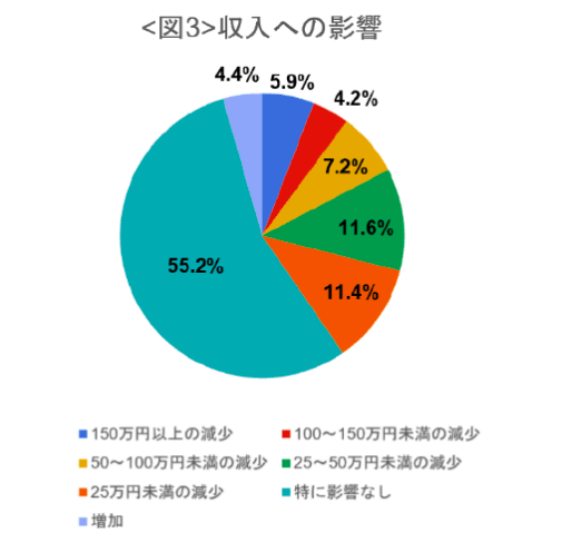 スクリーンショット 2020-05-04 19.37.18
