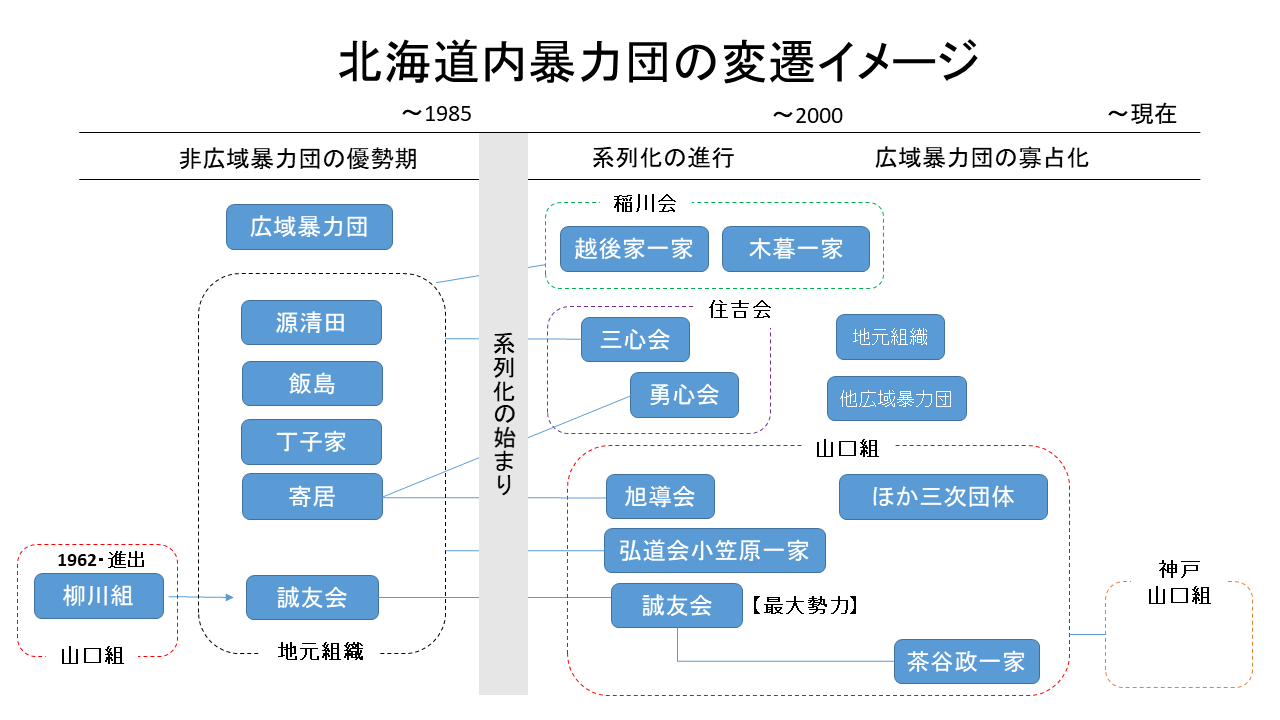 山健 組 組織 図 山健 組 組織 図