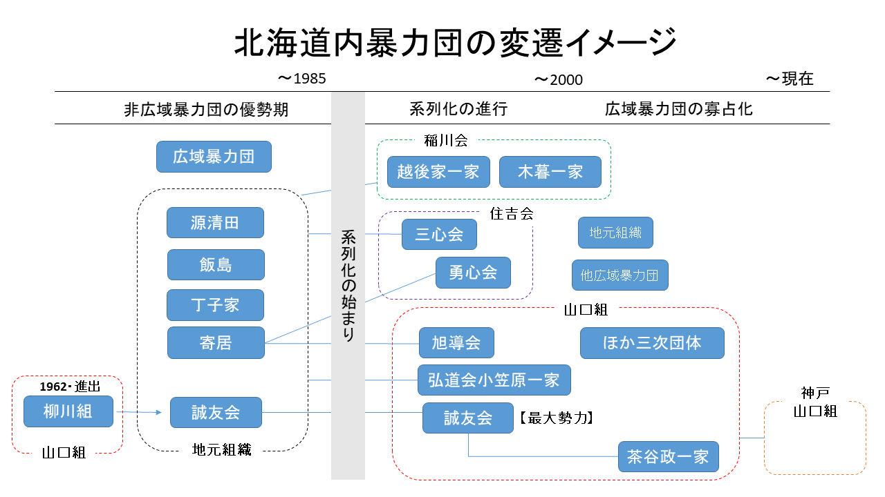 神戸 山口組 最新 組織 図 暴力団の現在の勢力図と構成員ランキング 最強のヤクザとは 最新版