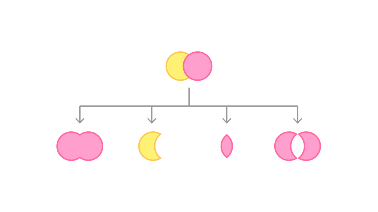 デザイン初心者がillustratorを勉強して 14日目のまとめ あめだまほっぺ Note