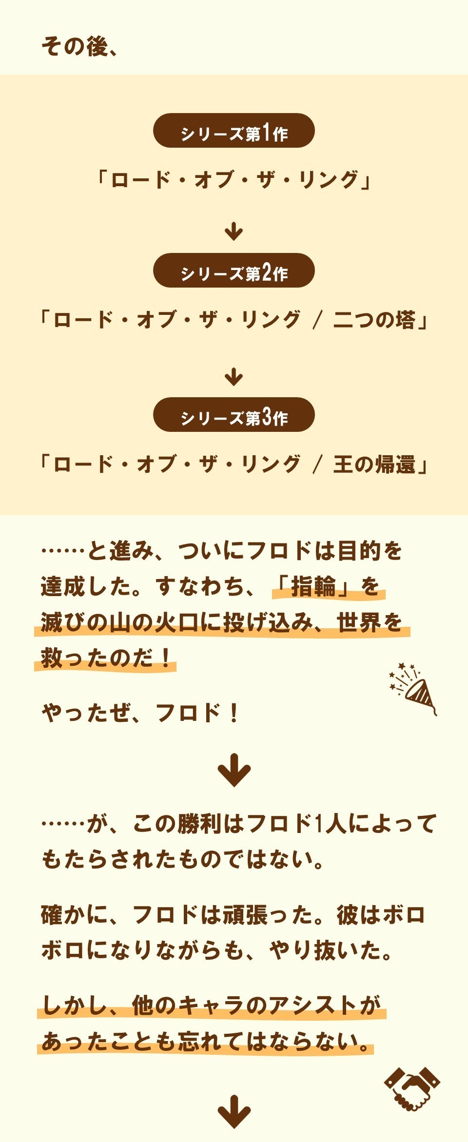 すべてはフロドのために ロード オブ ザ リング 王の帰還 1 100 ツールズ 創作の技術 Note