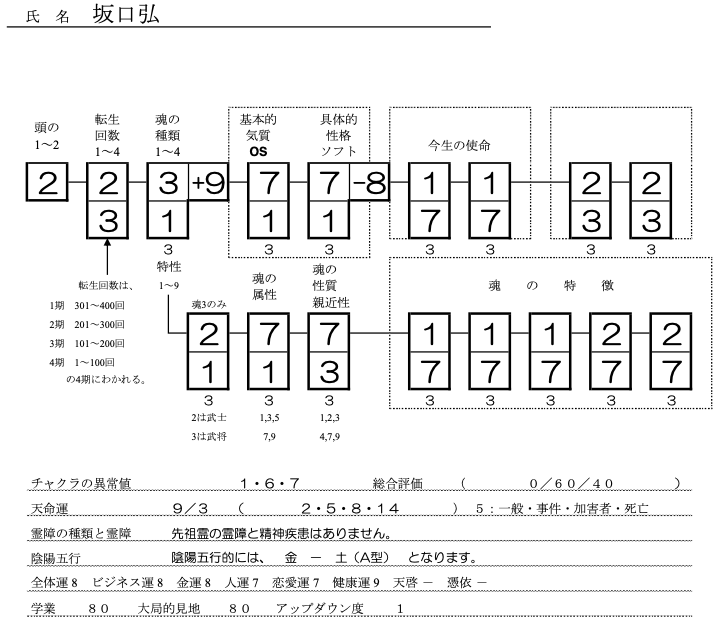 坂口弘