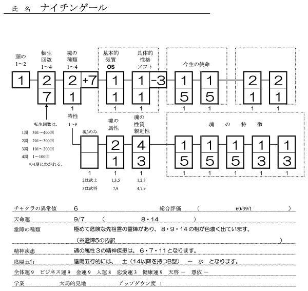 ナイチンゲール