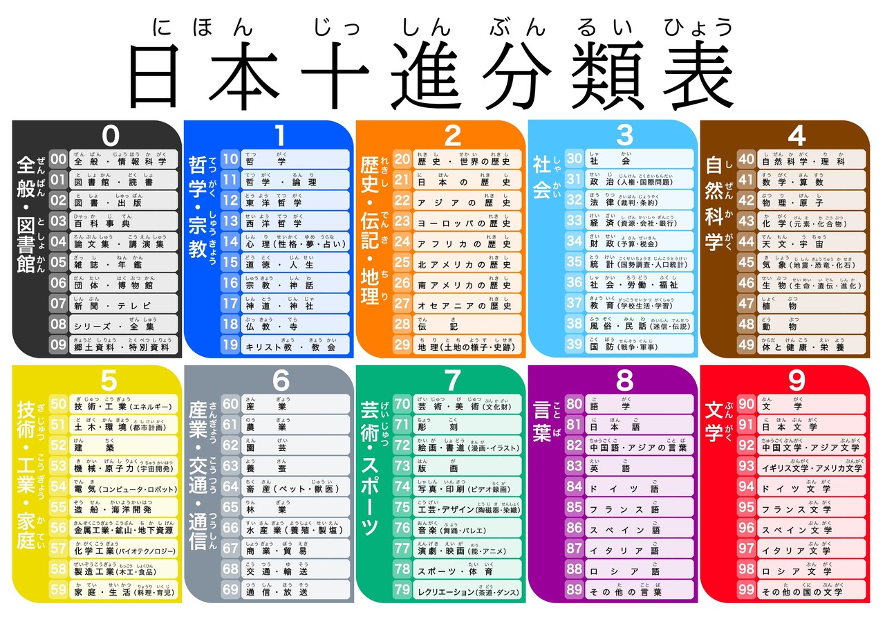 日本十進分類表のイラスト Ururico Note