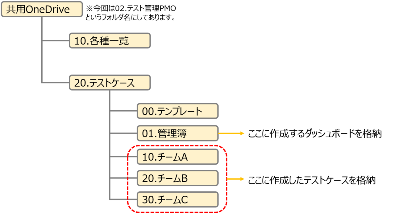 エクセルチュートリアル Powerquery Powerpivotを利用した予実管理 テスト初回実行管理 カタリナのジーク Note