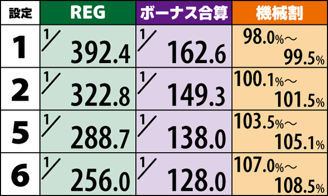 サンダーvライトニングについて考察 すぎ スロッター Note